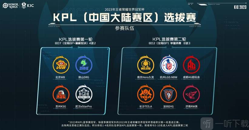 球各地赢得 球各地赢得